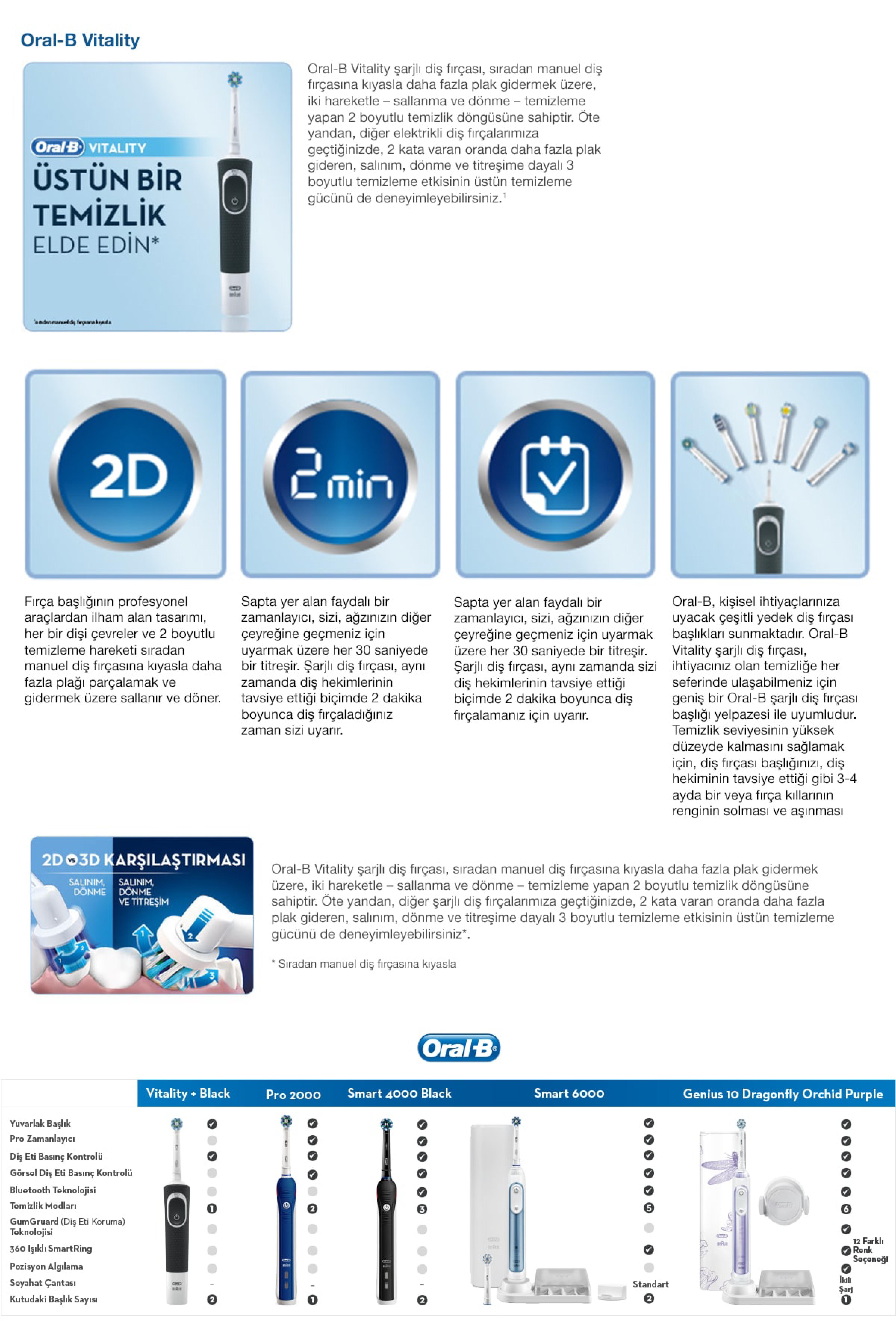 Oral-B D100 Vitality 3D White Şarjlı Diş Fırçası - Pembe.jpg (1.68 MB)