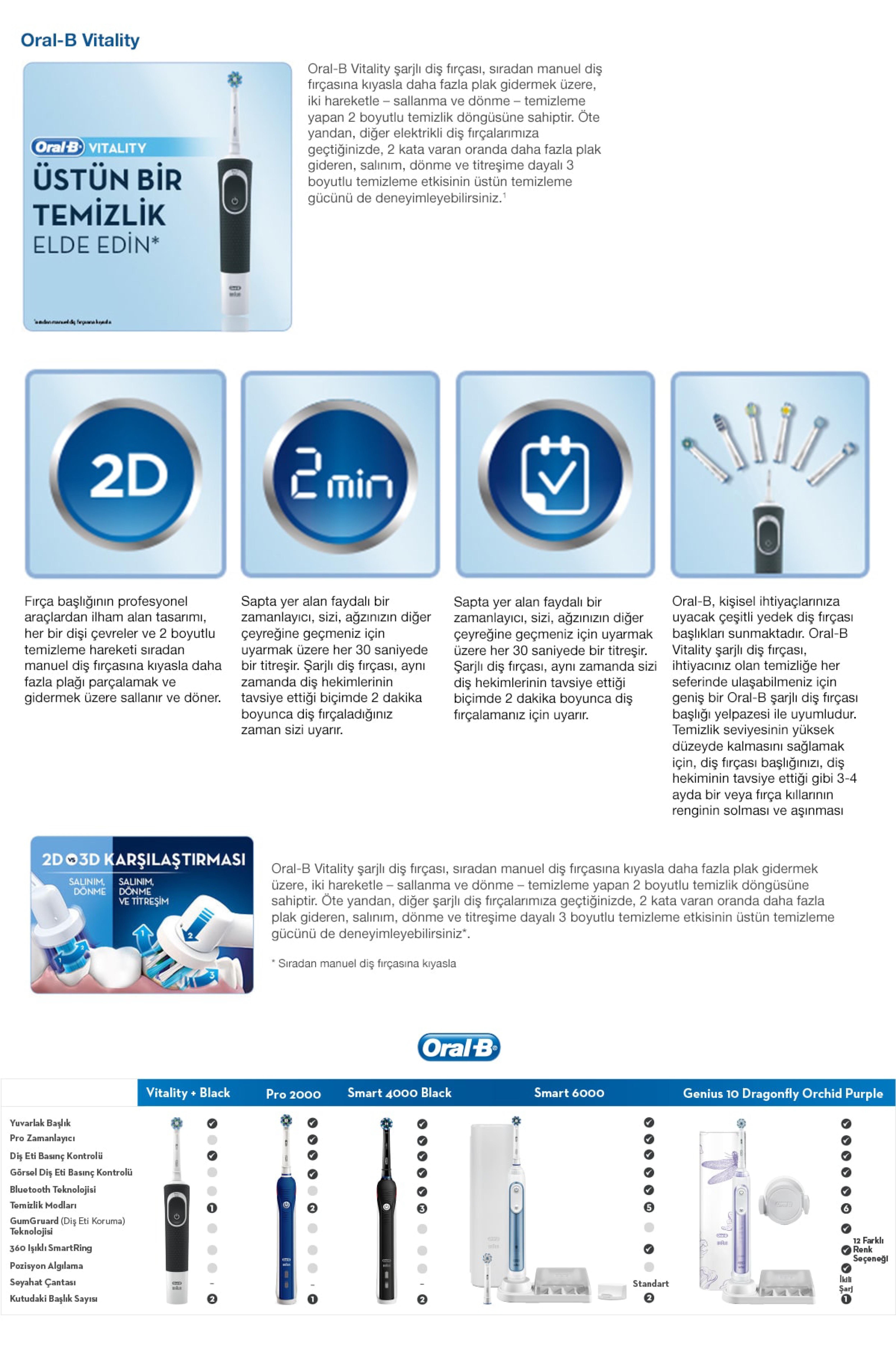 Oral-B D100 Vitality Cross Action Şarjlı Diş Fırçası - Siyah.jpg (1.67 MB)