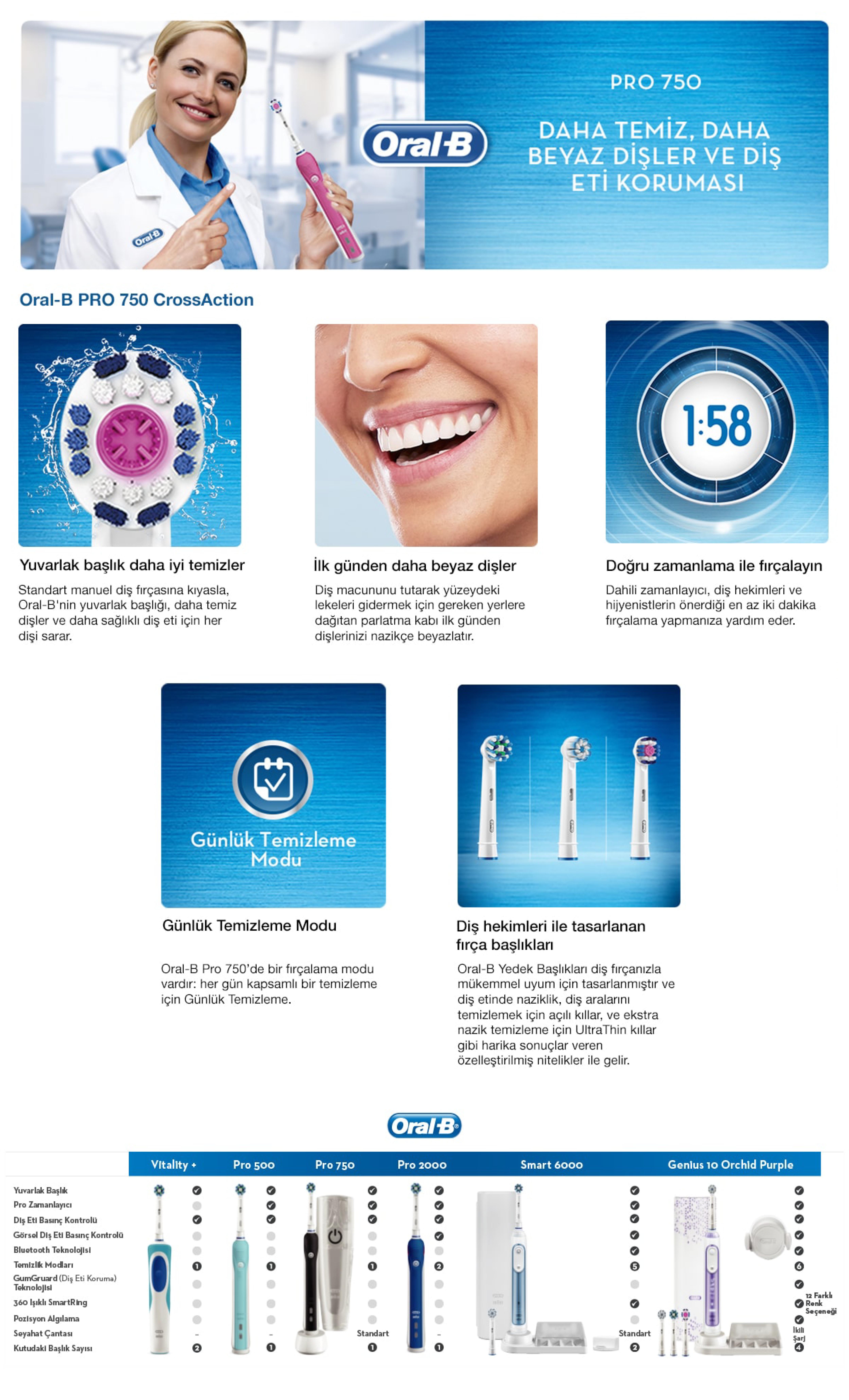 Oral-B Pro 750 Şarj Edilebilir Diş Fırçası Cross Action Pembe + Seyahat Kabı Hediyeli.jpg (1.88 MB)