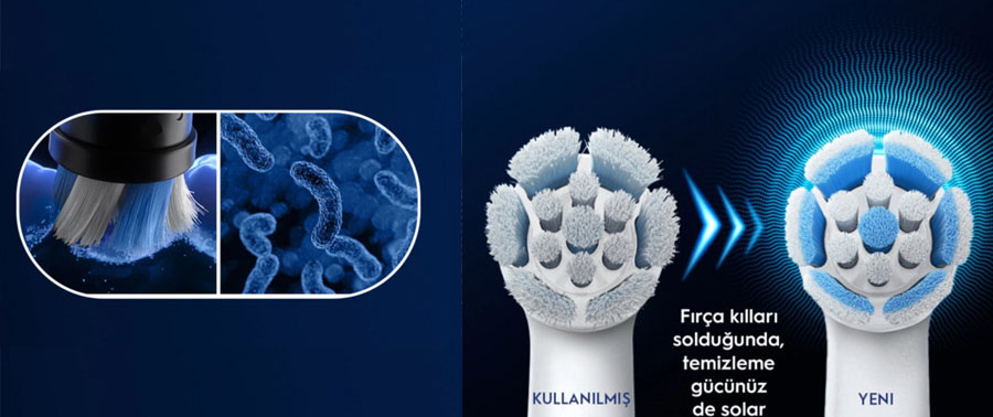 %100 daha temiz dişlere geri dön