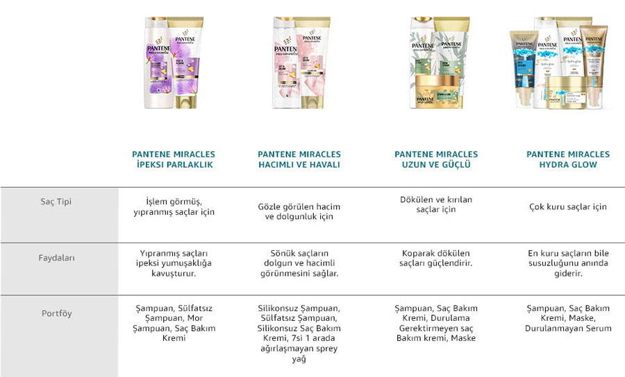 Pantene Dönüşümü